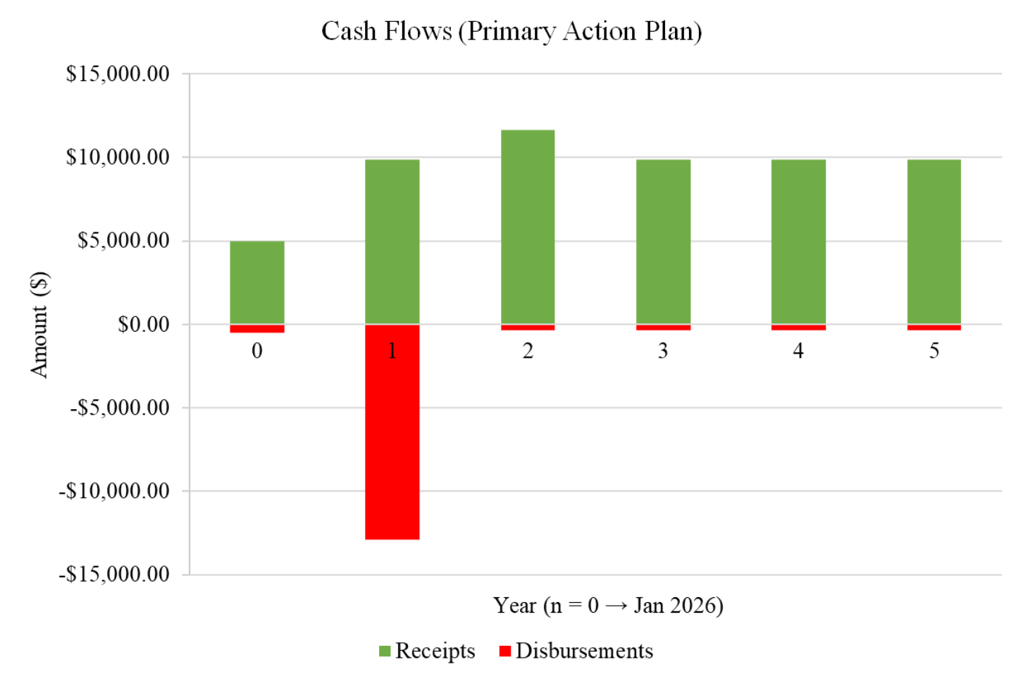 Prototype of the interactive system's control panel and embedded hardware.