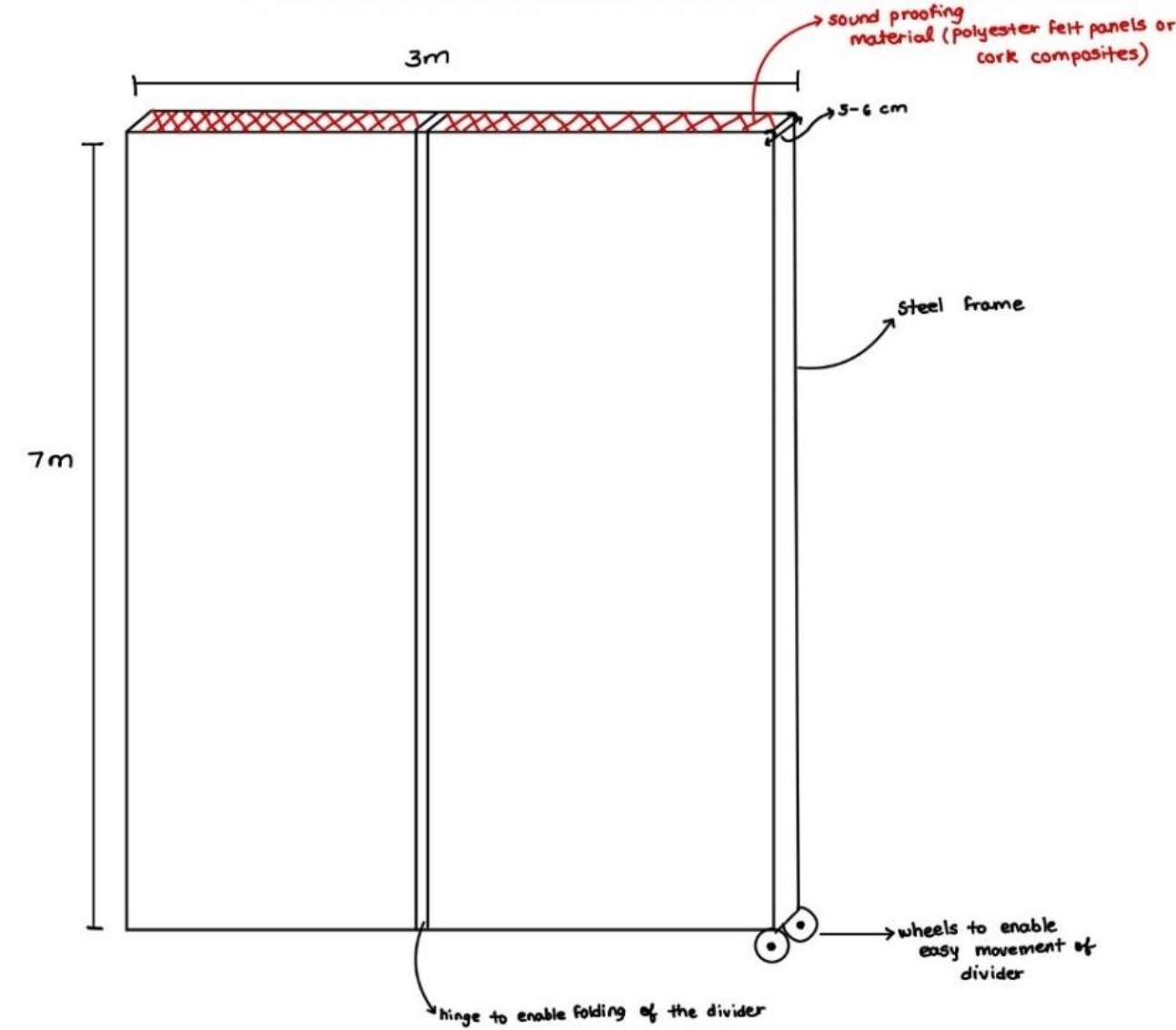 Prototype of the interactive system's control panel and embedded hardware.