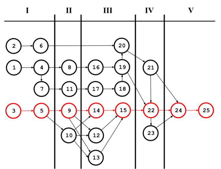 Prototype of the interactive system's control panel and embedded hardware.